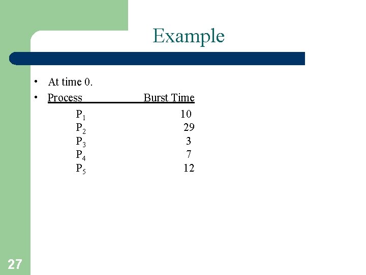 Example • At time 0. • Process P 1 P 2 P 3 P