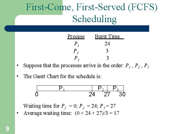 First-Come, First-Served (FCFS) Scheduling Process Burst Time P 1 24 P 2 3 P