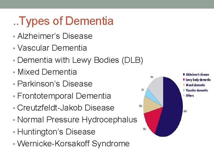 . . Types of Dementia • Alzheimer’s Disease • Vascular Dementia • Dementia with