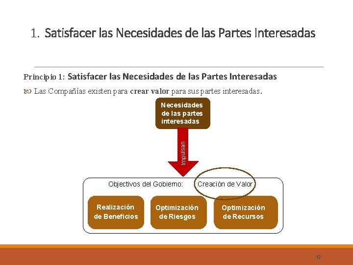 1. Satisfacer las Necesidades de las Partes Interesadas Principio 1: Satisfacer las Necesidades de