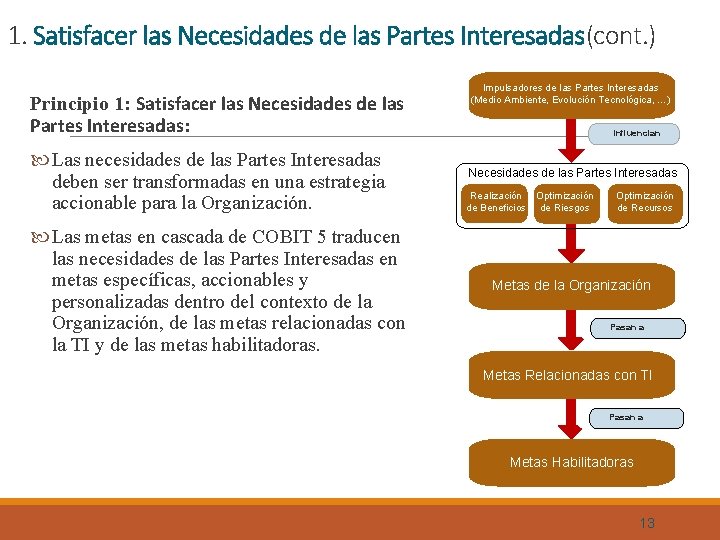 1. Satisfacer las Necesidades de las Partes Interesadas(cont. ) Principio 1: Satisfacer las Necesidades