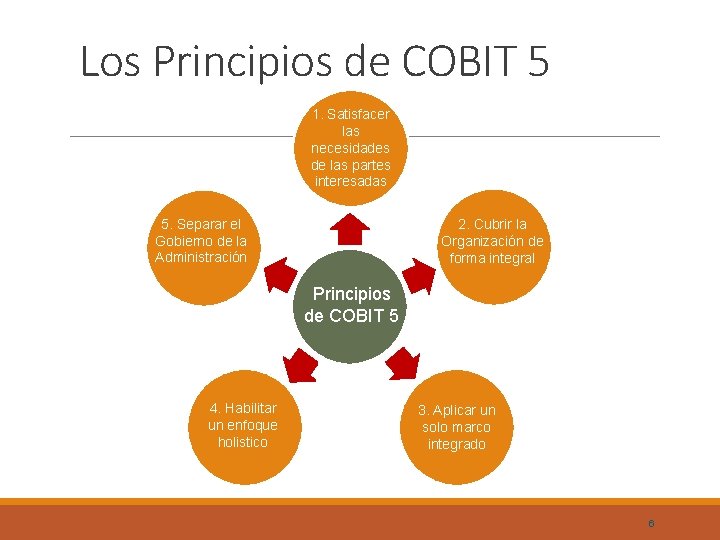 Los Principios de COBIT 5 1. Satisfacer las necesidades de las partes interesadas 5.