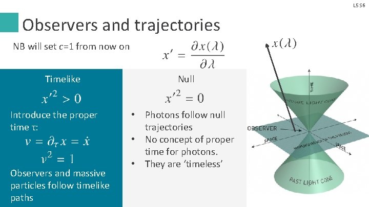 L 5 S 6 Observers and trajectories NB will set c=1 from now on