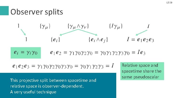 L 5 S 9 Observer splits This projective split between spacetime and relative space