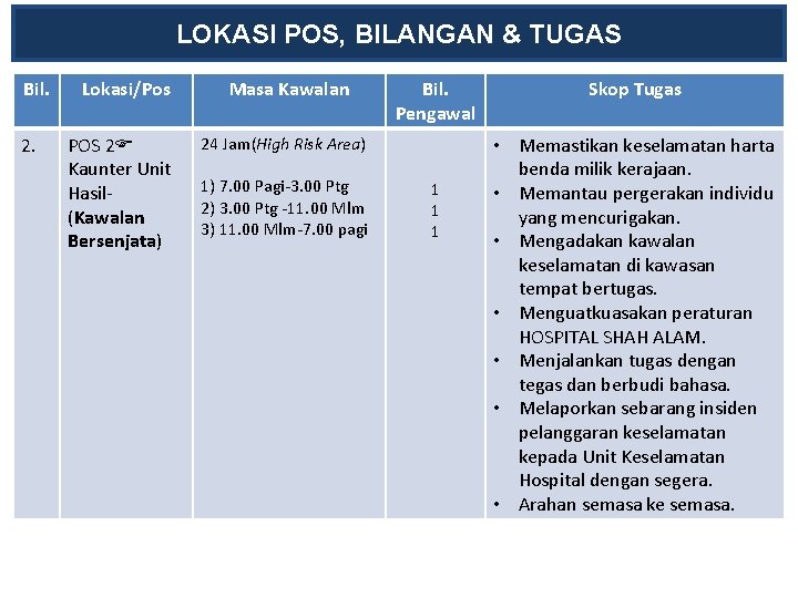 LOKASI POS, BILANGAN & TUGAS Bil. 2. Lokasi/Pos POS 2 Kaunter Unit Hasil(Kawalan Bersenjata)