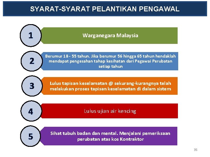 SYARAT-SYARAT PELANTIKAN PENGAWAL 1 Warganegara Malaysia 2 Berumur 18 - 55 tahun. Jika berumur