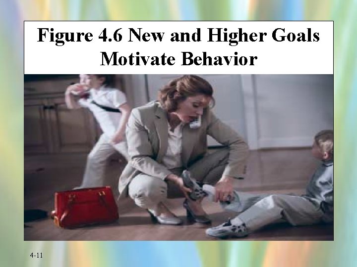 Figure 4. 6 New and Higher Goals Motivate Behavior 4 -11 