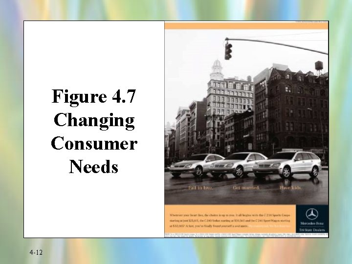 Figure 4. 7 Changing Consumer Needs 4 -12 