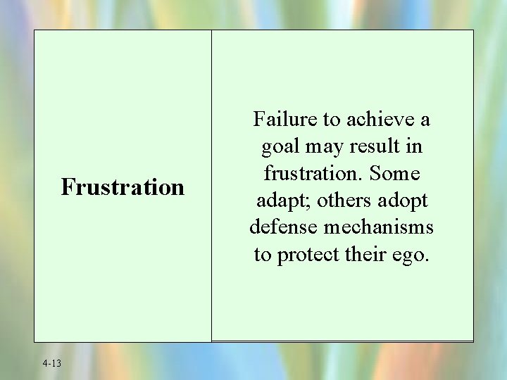 Frustration 4 -13 Failure to achieve a goal may result in frustration. Some adapt;