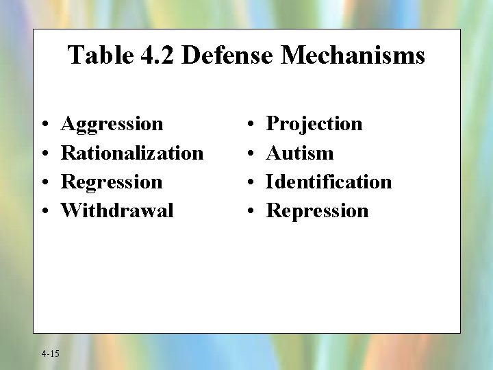 Table 4. 2 Defense Mechanisms • • 4 -15 Aggression Rationalization Regression Withdrawal •