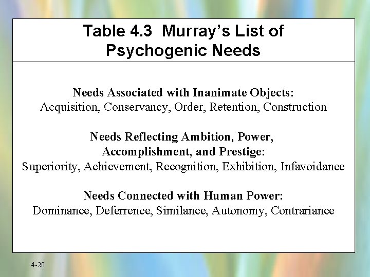 Table 4. 3 Murray’s List of Psychogenic Needs Associated with Inanimate Objects: Acquisition, Conservancy,