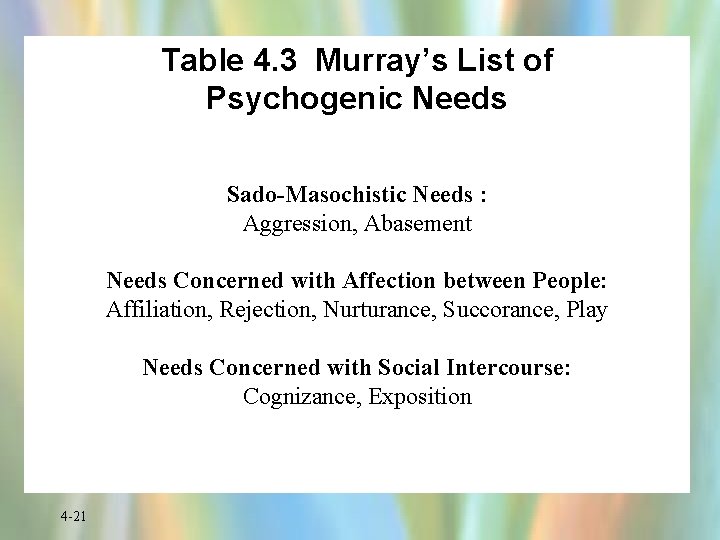 Table 4. 3 Murray’s List of Psychogenic Needs Sado-Masochistic Needs : Aggression, Abasement Needs