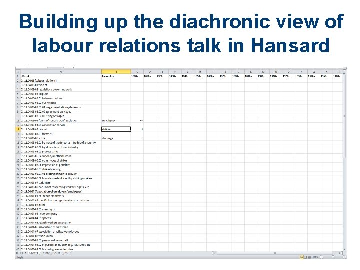 Building up the diachronic view of labour relations talk in Hansard 