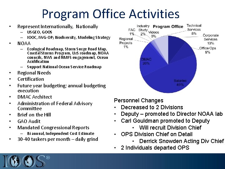 Program Office Activities • Represent Internationally, Nationally – USGEO, GOOS – IOOC, IWG-OP; Biodiversity,