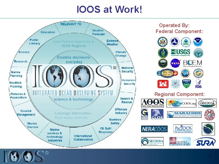 IOOS at Work! Operated By: Federal Component: Regional Component: 2 