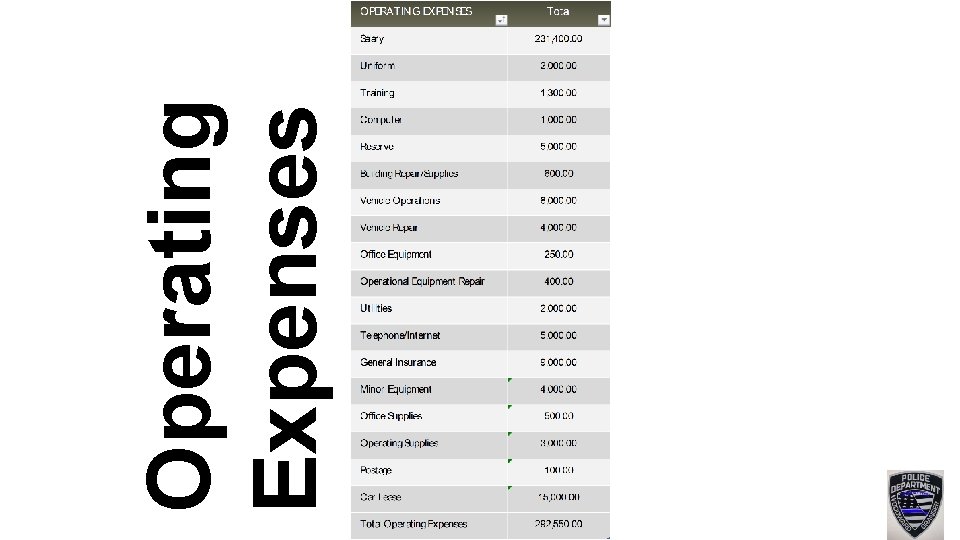 Operating Expenses 