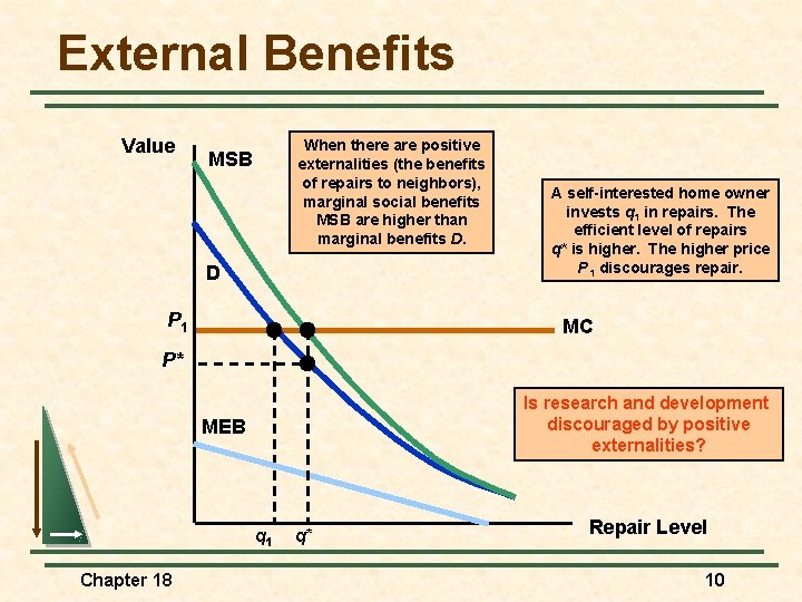 External Benefits Value When there are positive externalities (the benefits of repairs to neighbors),