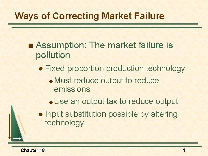 Ways of Correcting Market Failure n Assumption: The market failure is pollution l Fixed-proportion