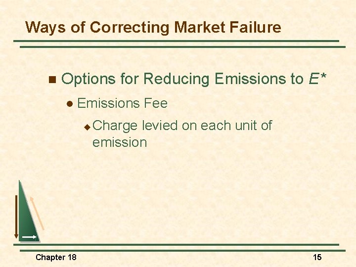 Ways of Correcting Market Failure n Options for Reducing Emissions to E* l Emissions
