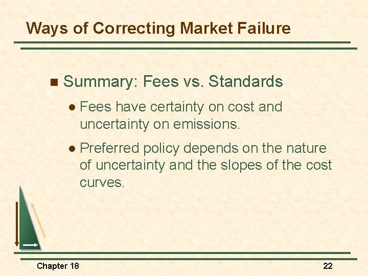 Ways of Correcting Market Failure n Summary: Fees vs. Standards l Fees have certainty