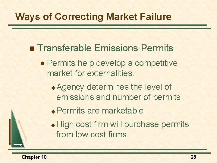Ways of Correcting Market Failure n Transferable Emissions Permits l Permits help develop a
