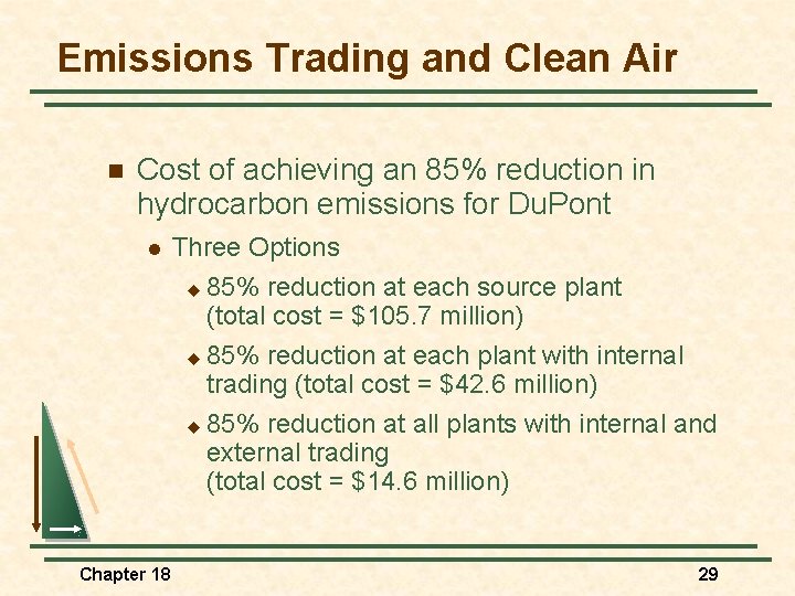 Emissions Trading and Clean Air n Cost of achieving an 85% reduction in hydrocarbon