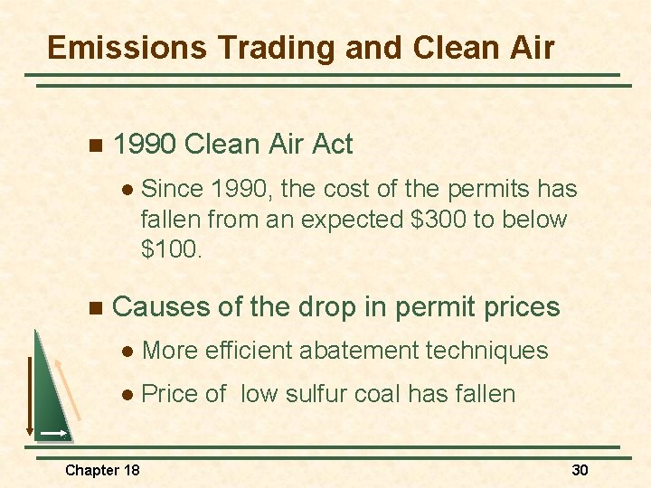 Emissions Trading and Clean Air n 1990 Clean Air Act l n Since 1990,