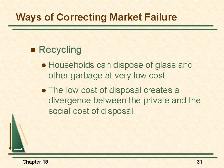 Ways of Correcting Market Failure n Recycling l Households can dispose of glass and