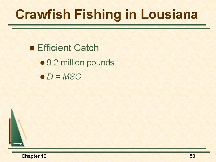 Crawfish Fishing in Lousiana n Efficient Catch l 9. 2 l. D Chapter 18