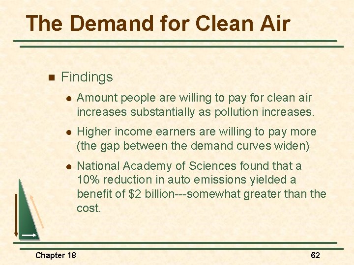 The Demand for Clean Air n Findings l Amount people are willing to pay