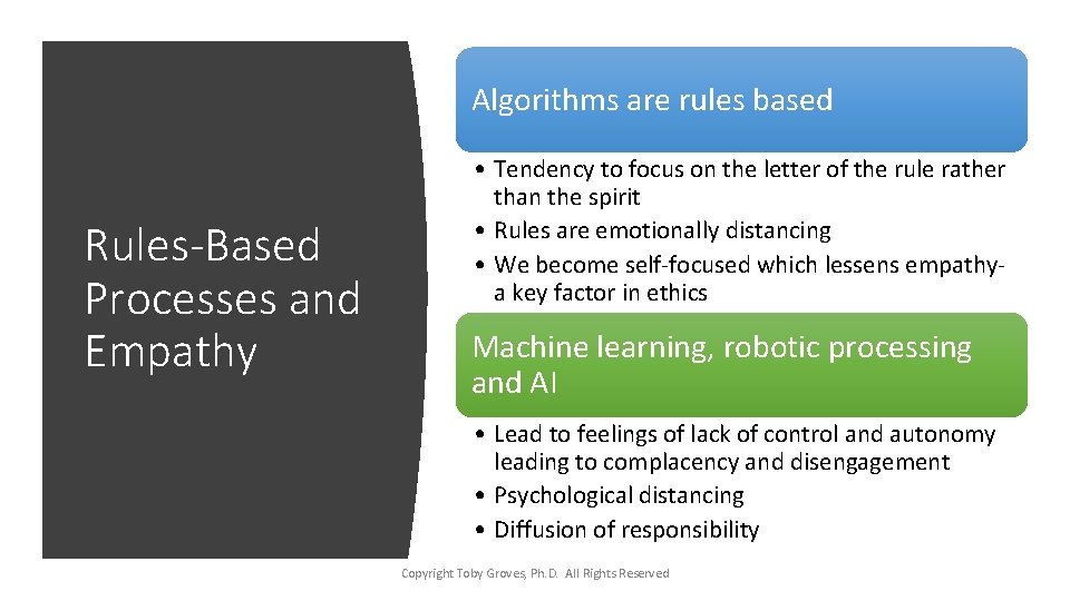 Algorithms are rules based Rules-Based Processes and Empathy • Tendency to focus on the