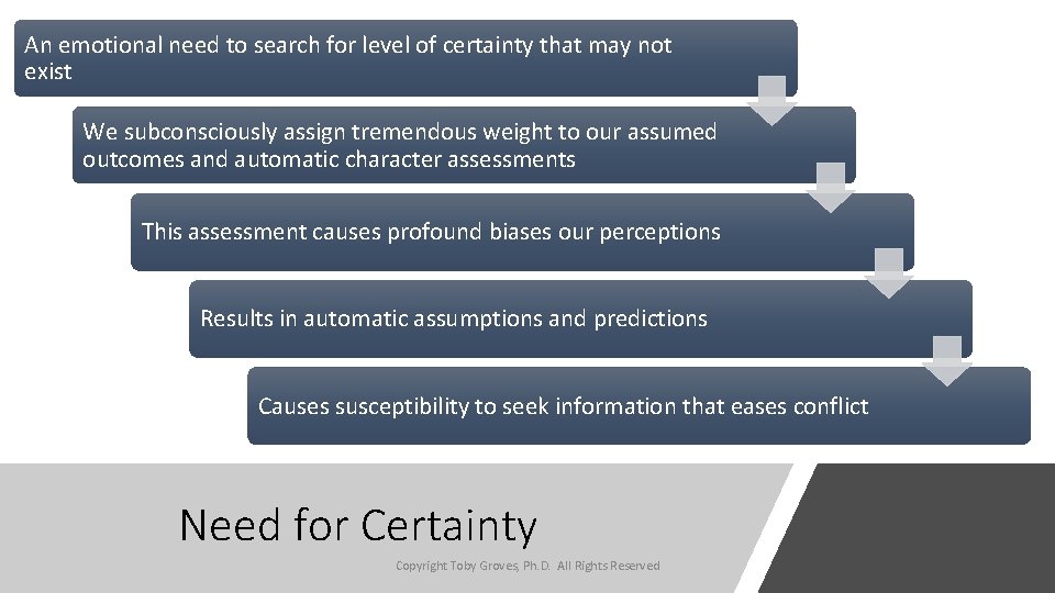 An emotional need to search for level of certainty that may not exist We