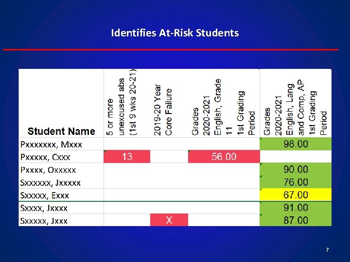 Identifies At-Risk Students 7 