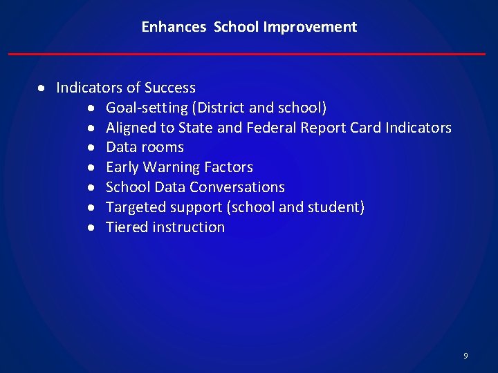 Enhances School Improvement Indicators of Success Goal-setting (District and school) Aligned to State and