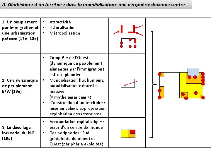 A. Géohistoire d’un territoire dans la mondialisation: une périphérie devenue centre 1. Un peuplement