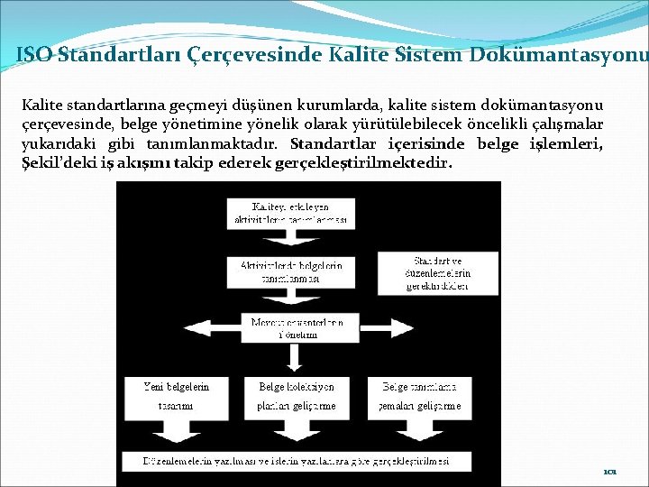 ISO Standartları Çerçevesinde Kalite Sistem Dokümantasyonu Kalite standartlarına geçmeyi düşünen kurumlarda, kalite sistem dokümantasyonu