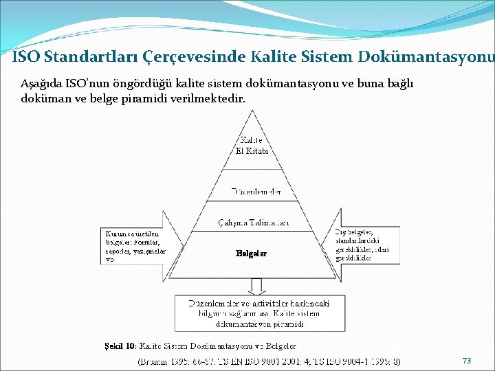 ISO Standartları Çerçevesinde Kalite Sistem Dokümantasyonu Aşağıda ISO’nun öngördüğü kalite sistem dokümantasyonu ve buna