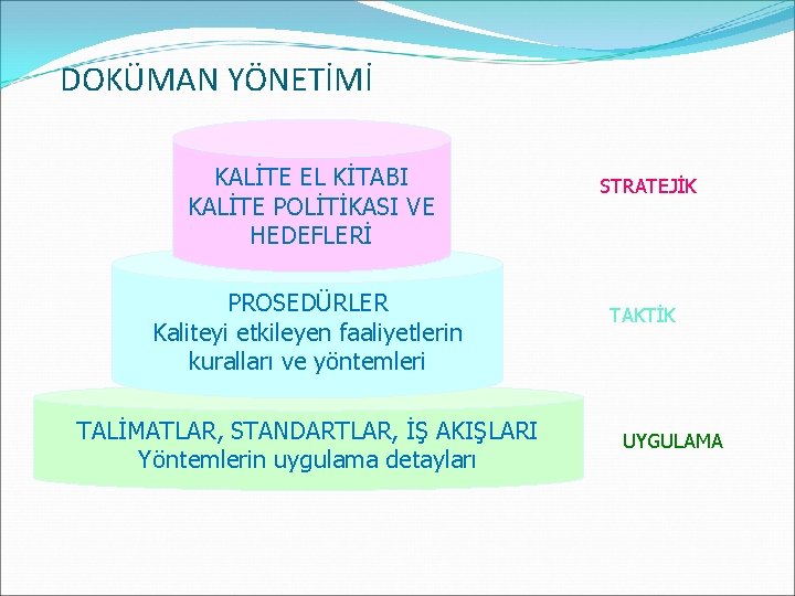 DOKÜMAN YÖNETİMİ KALİTE EL KİTABI KALİTE POLİTİKASI VE HEDEFLERİ PROSEDÜRLER Kaliteyi etkileyen faaliyetlerin kuralları