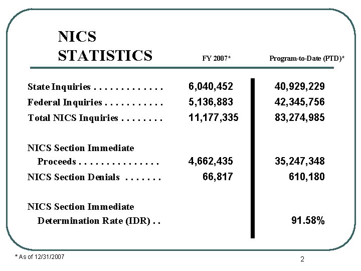 NICS STATISTICS FY 2007* Program-to-Date (PTD)* State Inquiries. . . 6, 040, 452 40,