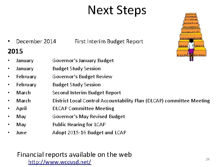 Next Steps • December 2014 First Interim Budget Report 2015 • • • January