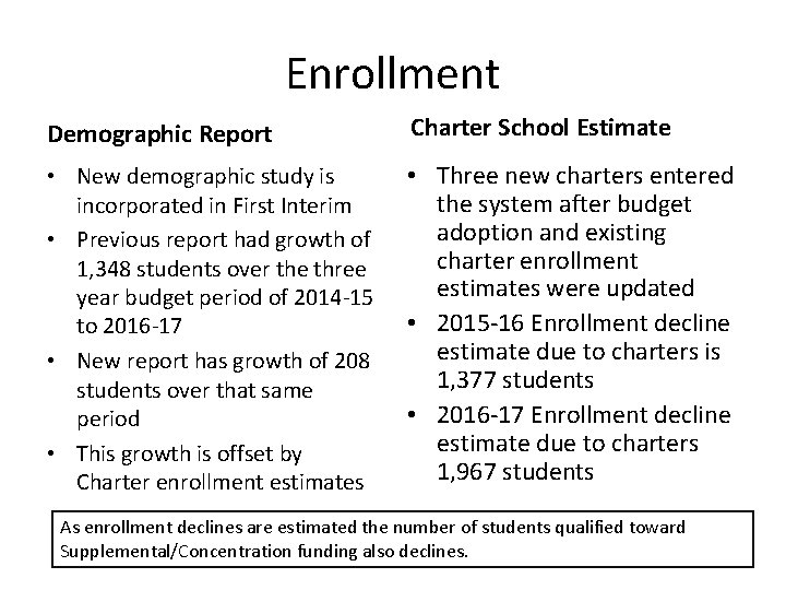 Enrollment Demographic Report Charter School Estimate • New demographic study is incorporated in First