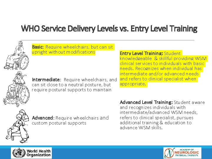 Wheelchair Seating Mobility WSM Curriculum LAURA COHEN PHD