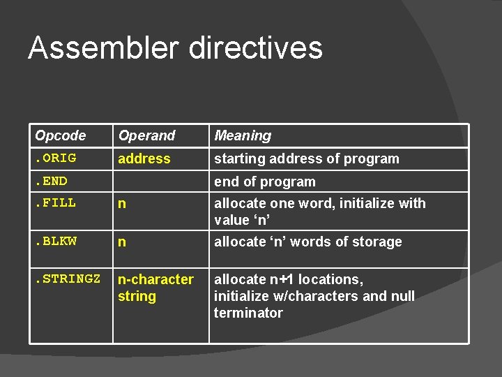 Assembler directives Opcode Operand Meaning . ORIG address starting address of program . END Assembler directives Opcode Operand Meaning . ORIG address starting address of program . END