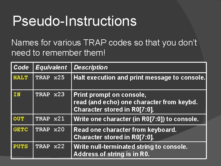 Pseudo-Instructions Names for various TRAP codes so that you don’t need to remember them! Pseudo-Instructions Names for various TRAP codes so that you don’t need to remember them!