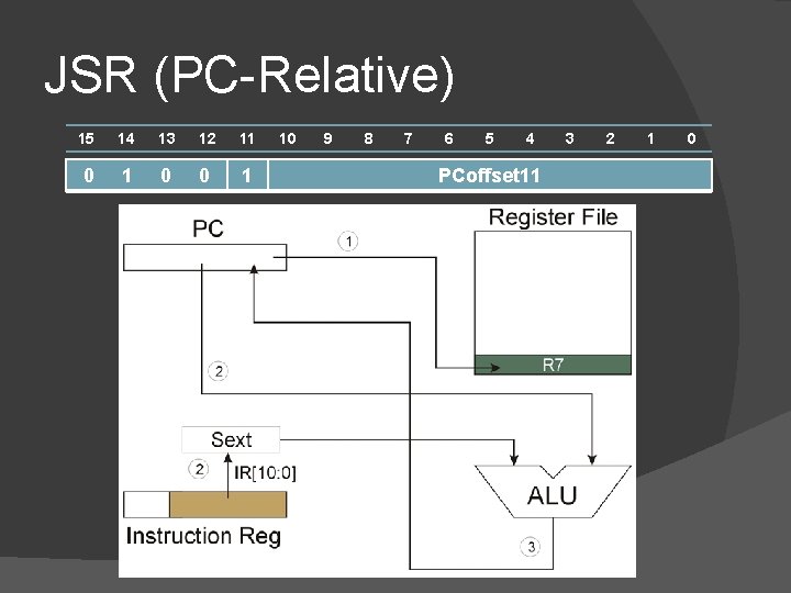 JSR (PC-Relative) 15 14 13 12 11 0 0 1 10 9 8 7 JSR (PC-Relative) 15 14 13 12 11 0 0 1 10 9 8 7