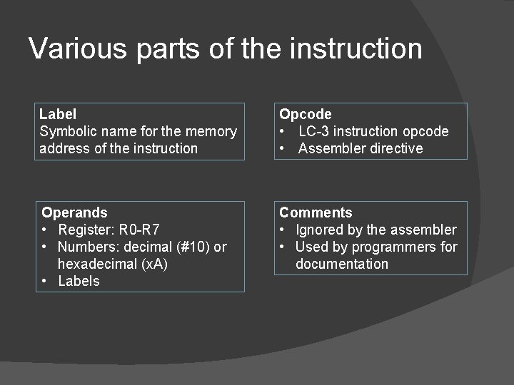 Various parts of the instruction Label Symbolic name for the memory address of the Various parts of the instruction Label Symbolic name for the memory address of the