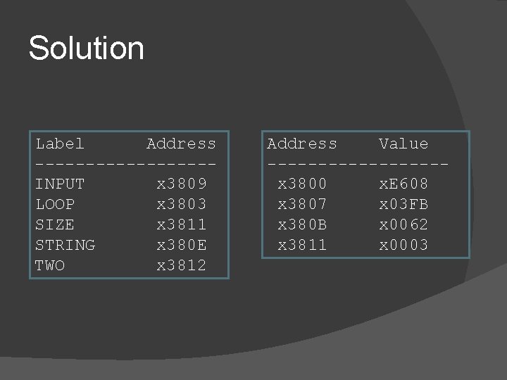 Solution Label Address ---------INPUT x 3809 LOOP x 3803 SIZE x 3811 STRING x Solution Label Address ---------INPUT x 3809 LOOP x 3803 SIZE x 3811 STRING x