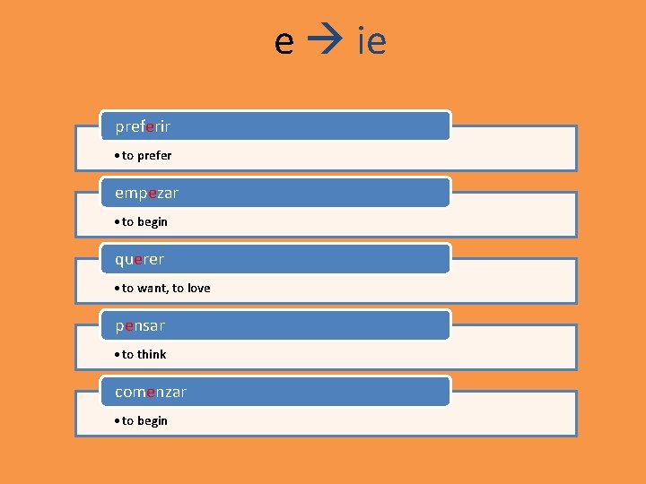 e ie preferir • to prefer empezar • to begin querer • to want,