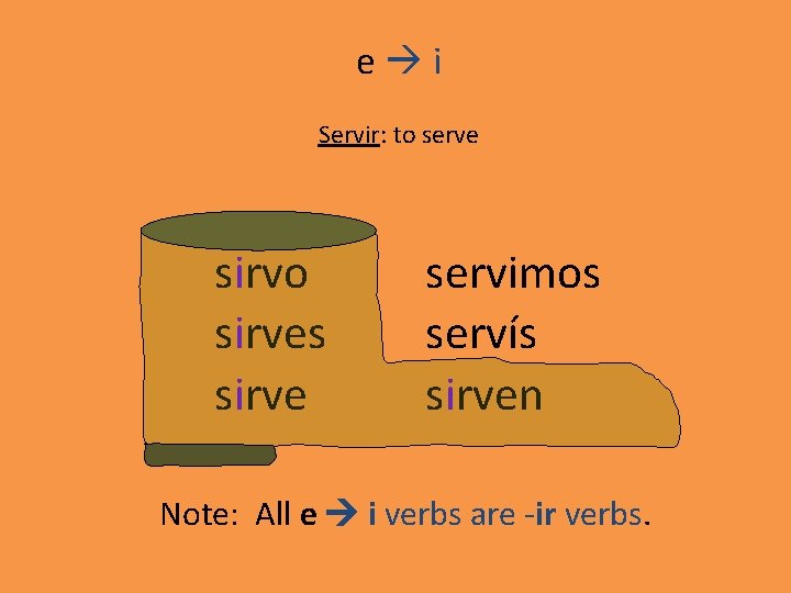 e i Servir: to serve sirvo sirves sirve servimos servís sirven Note: All e