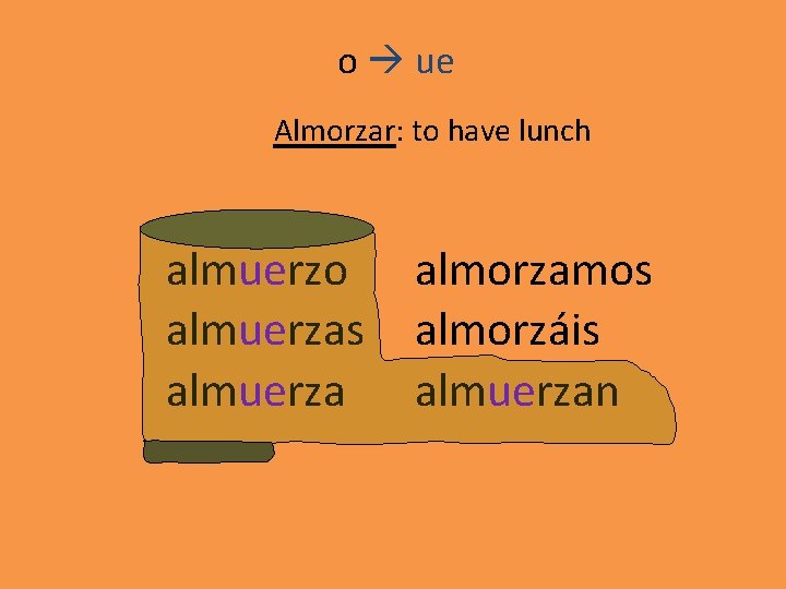 o ue Almorzar: to have lunch almuerzo almuerzas almuerza almorzamos almorzáis almuerzan 